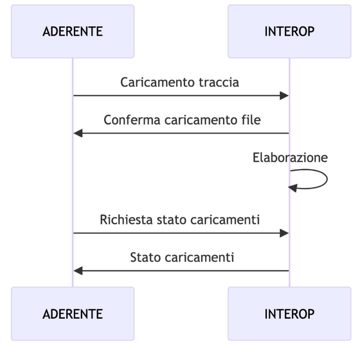 ../../../_images/TracingPDNDPubblicazione.png