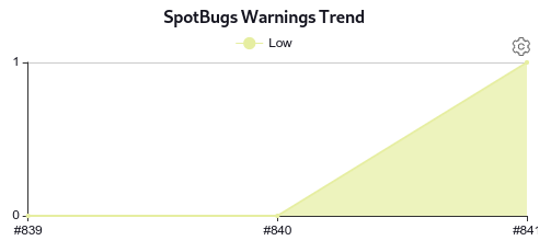 ../../_images/spotbugs_vulnerability_trend.png